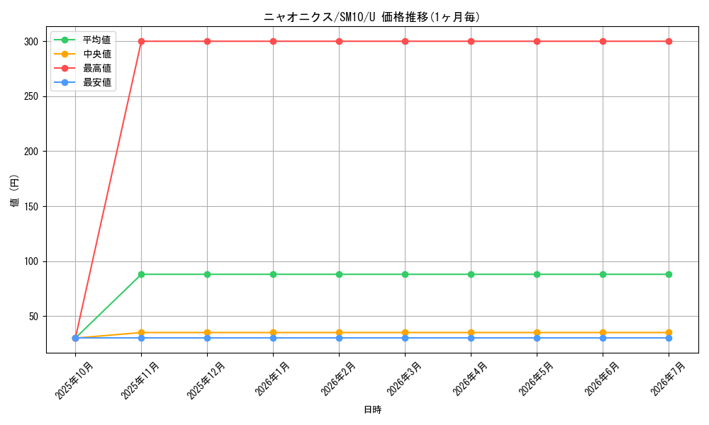 card_31969_series_61287_rarity_65215_graph