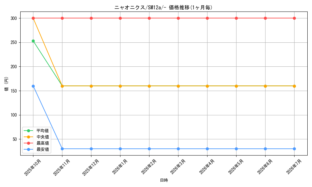 card_31969_series_61299_rarity_95225_graph