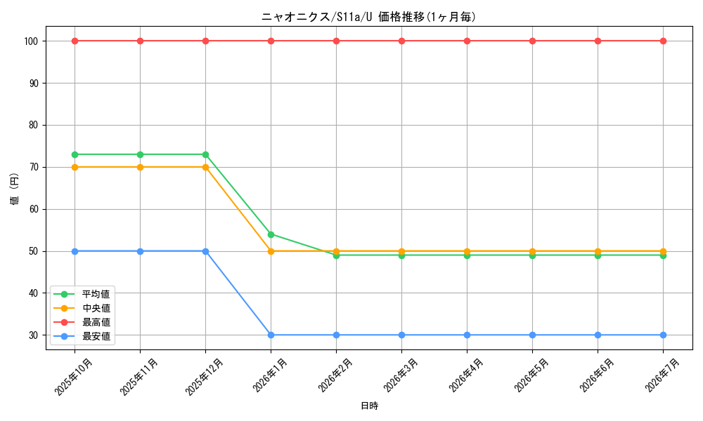 card_31969_series_61369_rarity_65215_graph