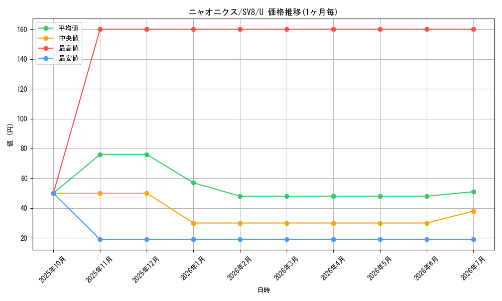 card_31969_series_61421_rarity_65215_graph