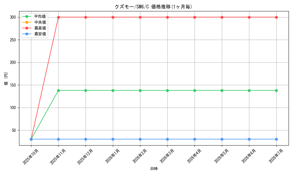 card_31970_series_61260_rarity_65214_graph