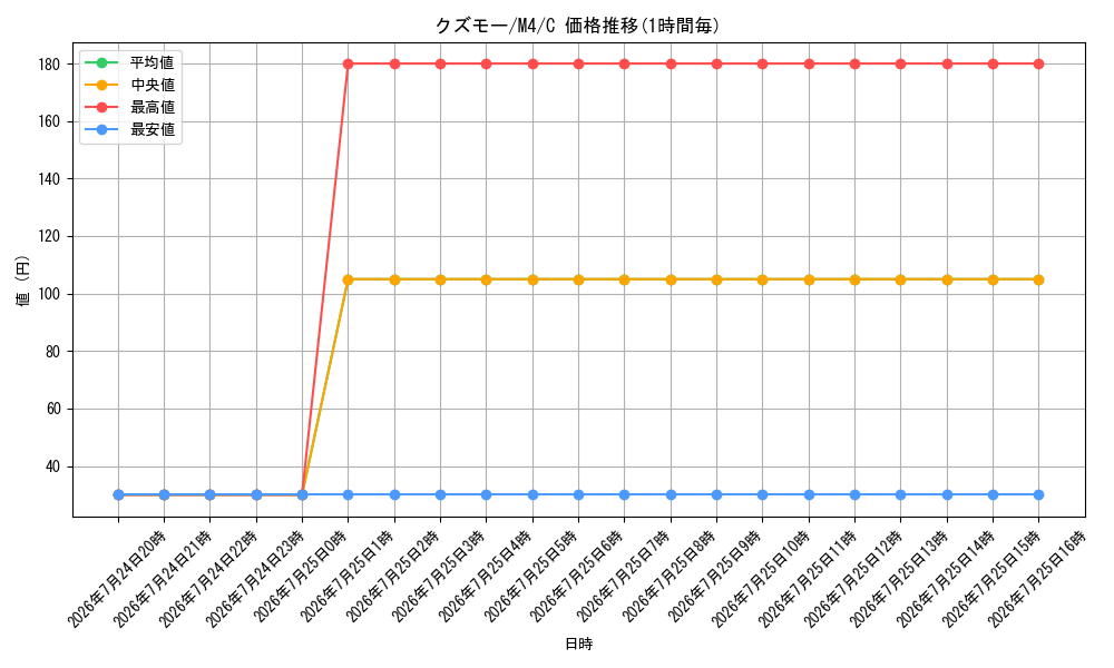 card_31970_series_8906805_rarity_65214_graph
