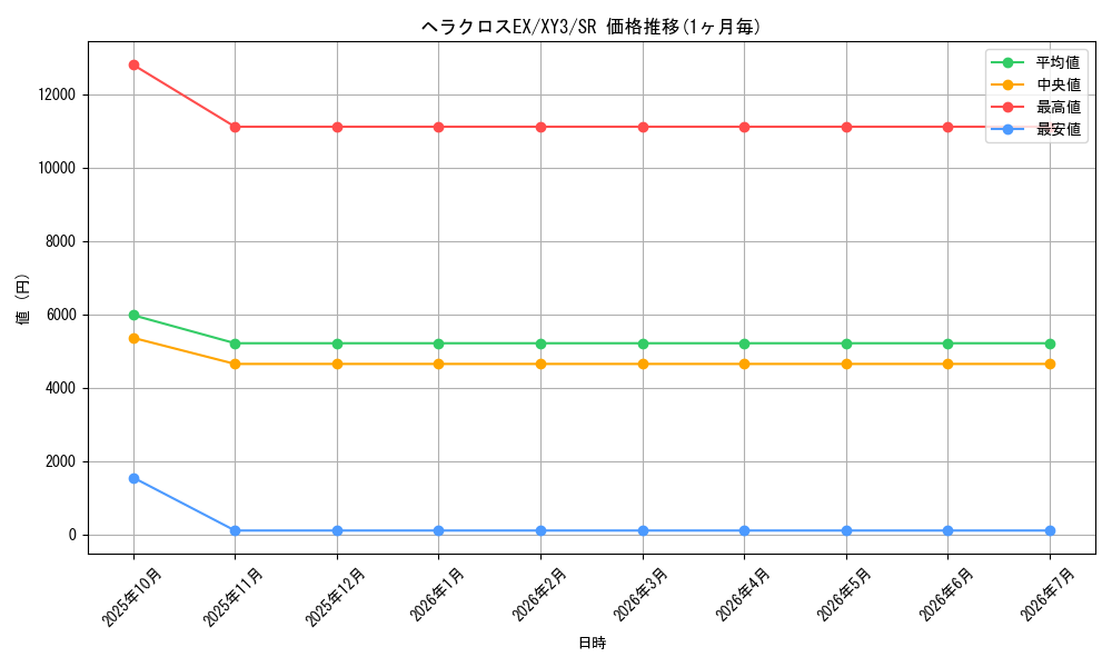 card_32048_series_61161_rarity_71891_graph