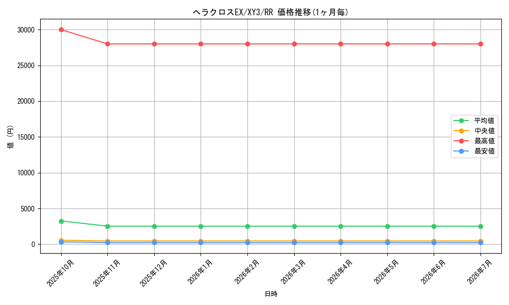 card_32048_series_61161_rarity_73311_graph