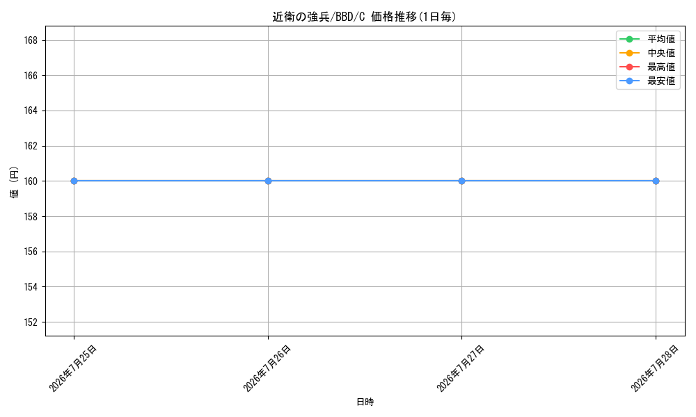 card_320974_series_227373_rarity_323480_graph