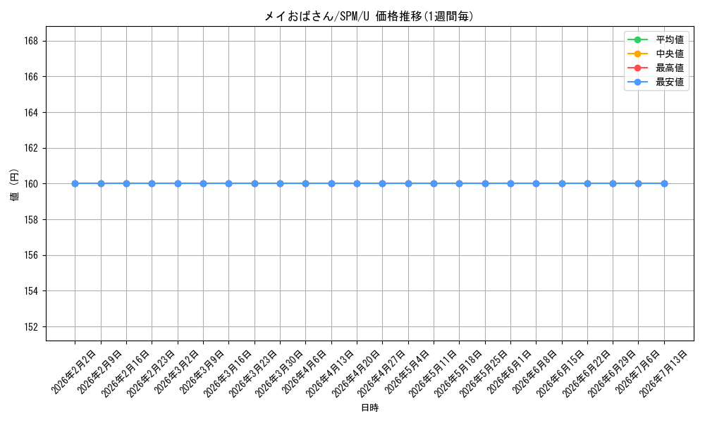 card_322574_series_200846_rarity_323478_graph