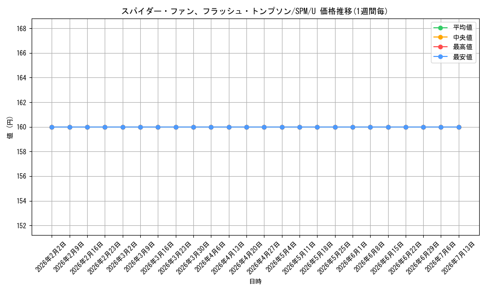 card_322578_series_200846_rarity_323478_graph