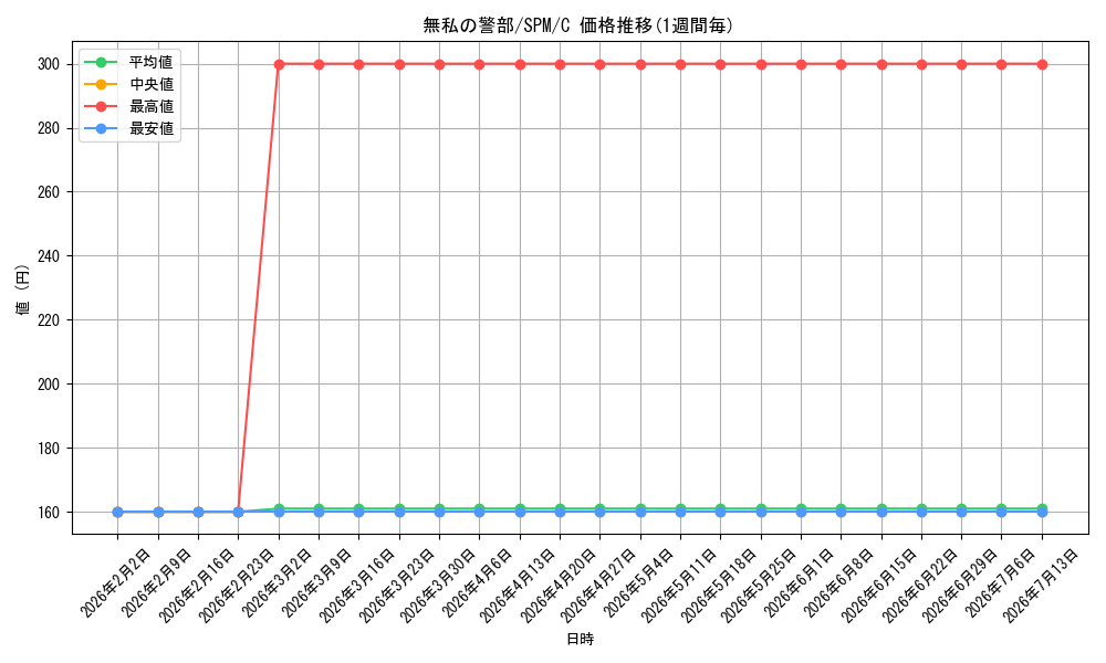 card_322583_series_200846_rarity_323480_graph