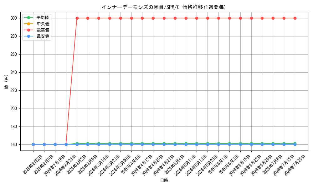 card_322628_series_200846_rarity_323480_graph