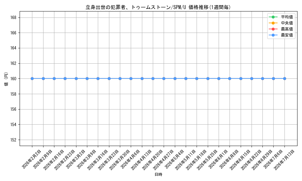 card_322641_series_200846_rarity_323478_graph