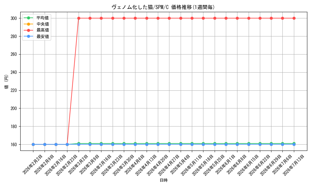 card_322643_series_200846_rarity_323480_graph