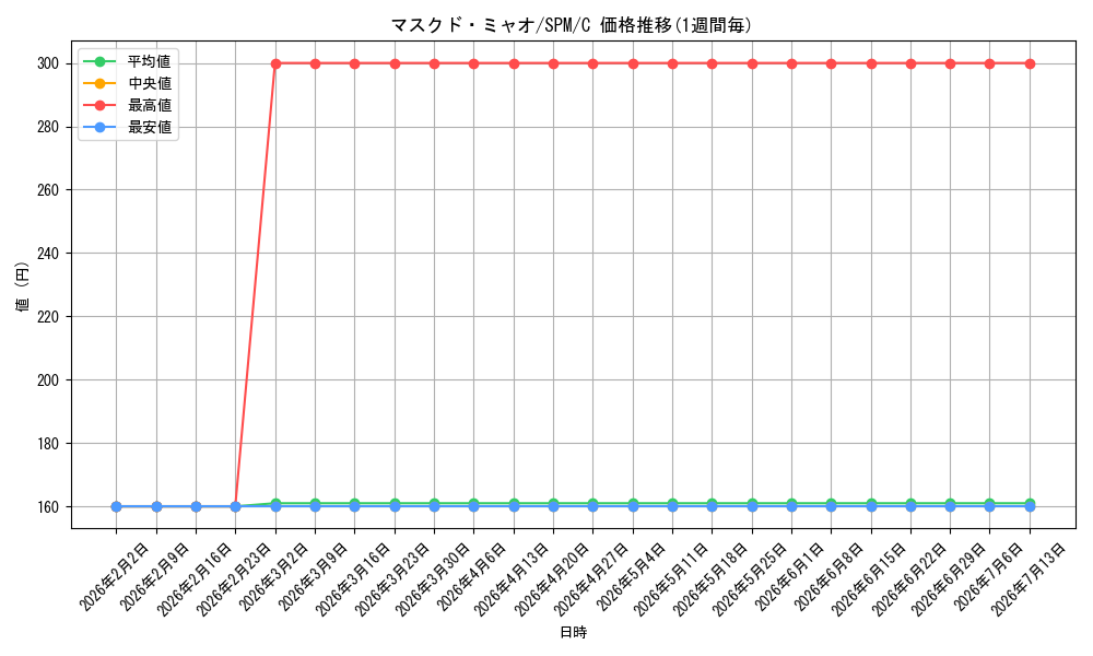 card_322653_series_200846_rarity_323480_graph