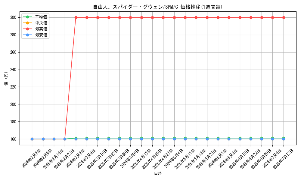 card_322661_series_200846_rarity_323480_graph