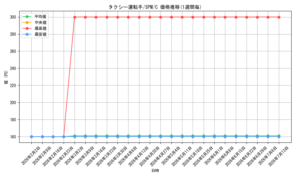 card_322668_series_200846_rarity_323480_graph