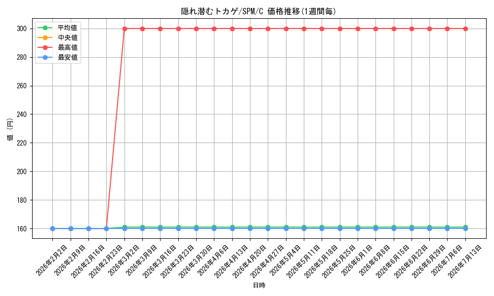card_322678_series_200846_rarity_323480_graph