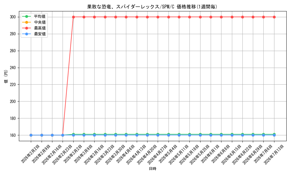 card_322687_series_200846_rarity_323480_graph