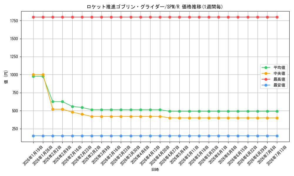 card_322743_series_200846_rarity_323476_graph
