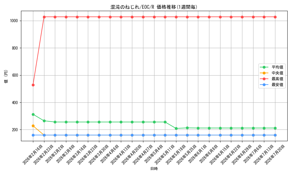 card_323106_series_201332_rarity_323476_graph