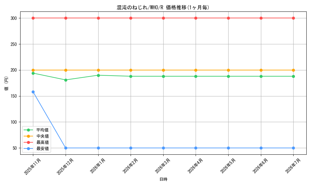 card_323106_series_208771_rarity_323476_graph