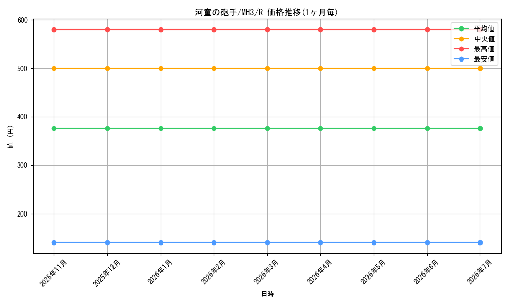 card_323131_series_206173_rarity_323476_graph