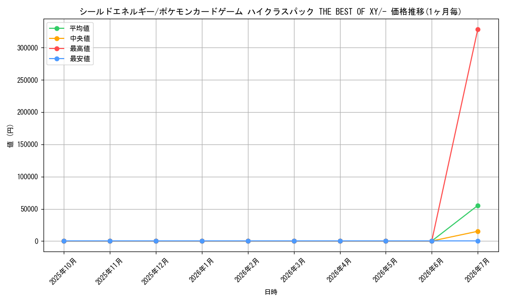 card_32360_series_61191_rarity_95225_graph