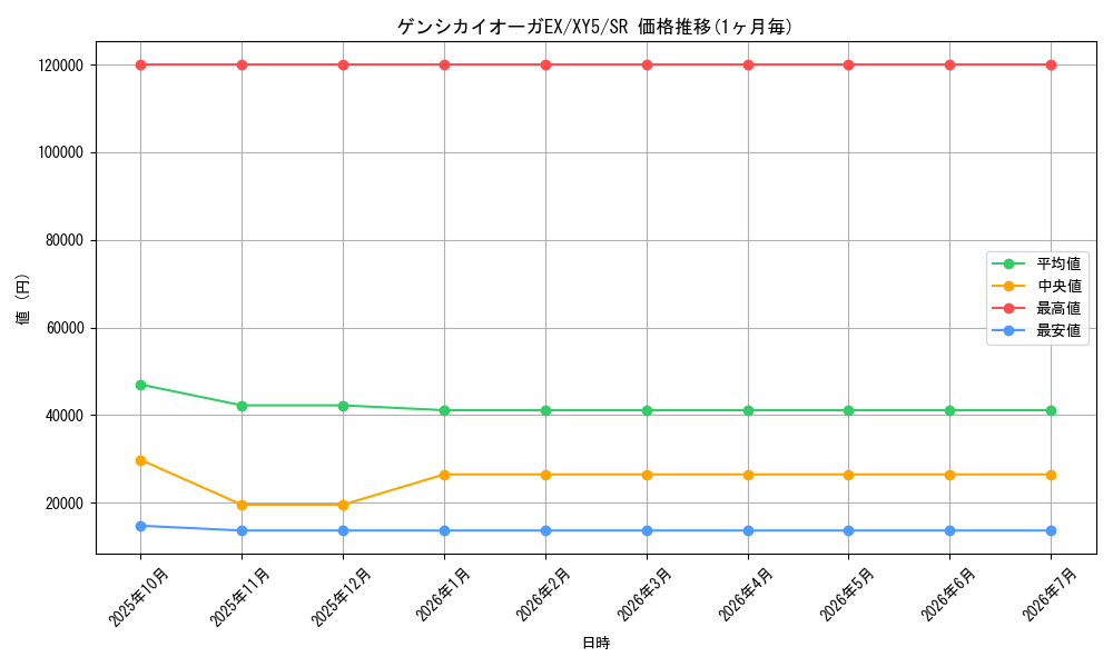card_32402_series_61166_rarity_71891_graph