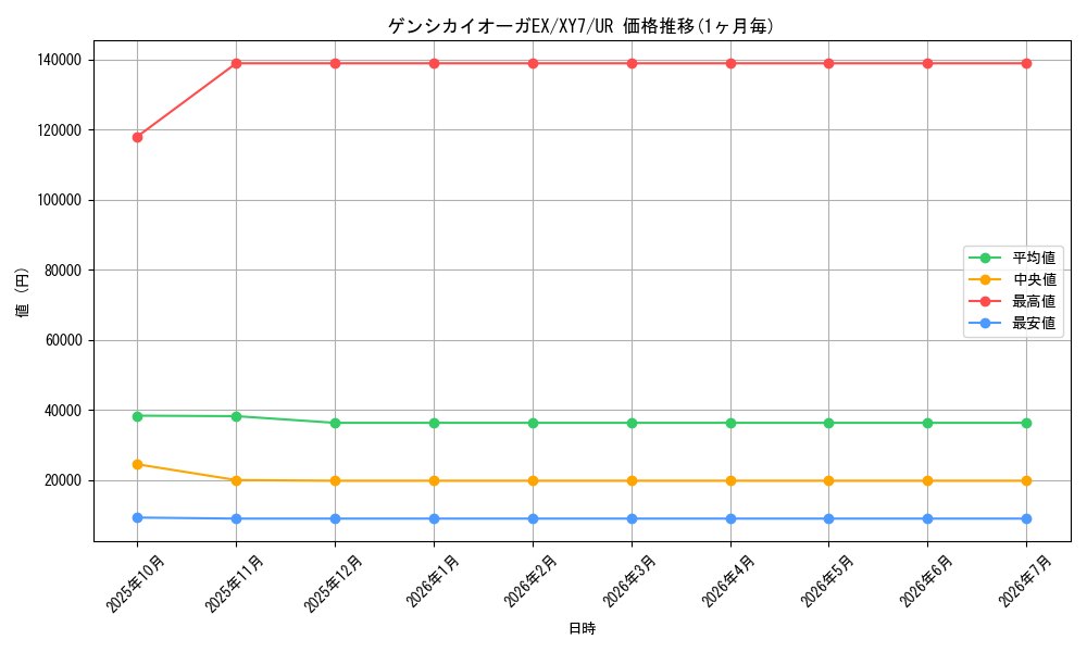 card_32402_series_61170_rarity_71893_graph
