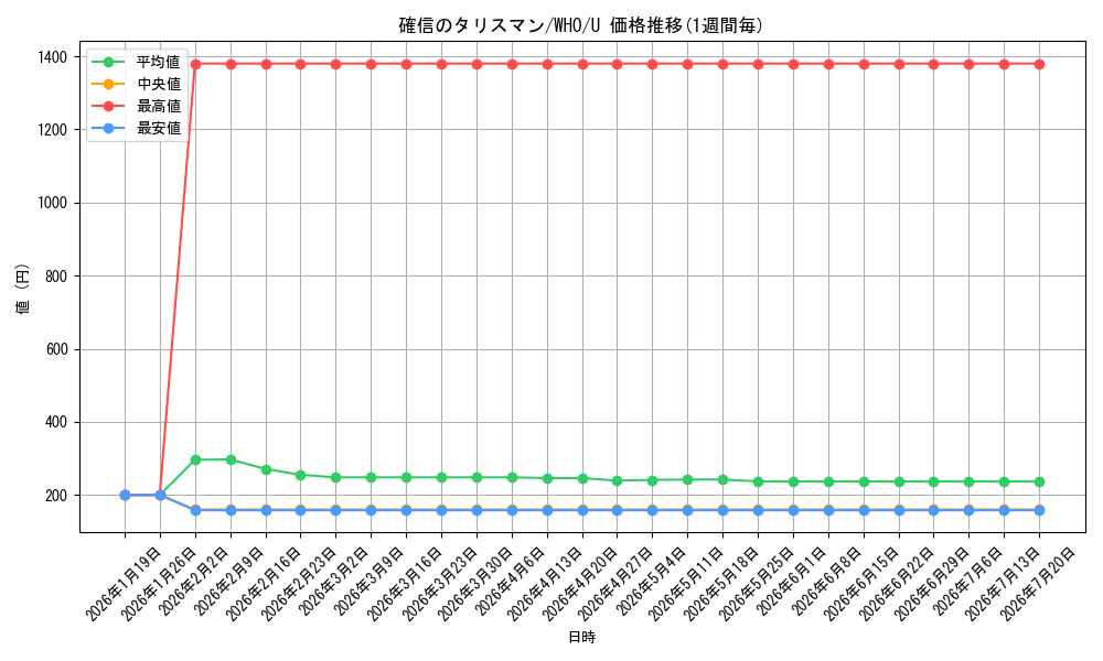 card_324188_series_208771_rarity_323478_graph