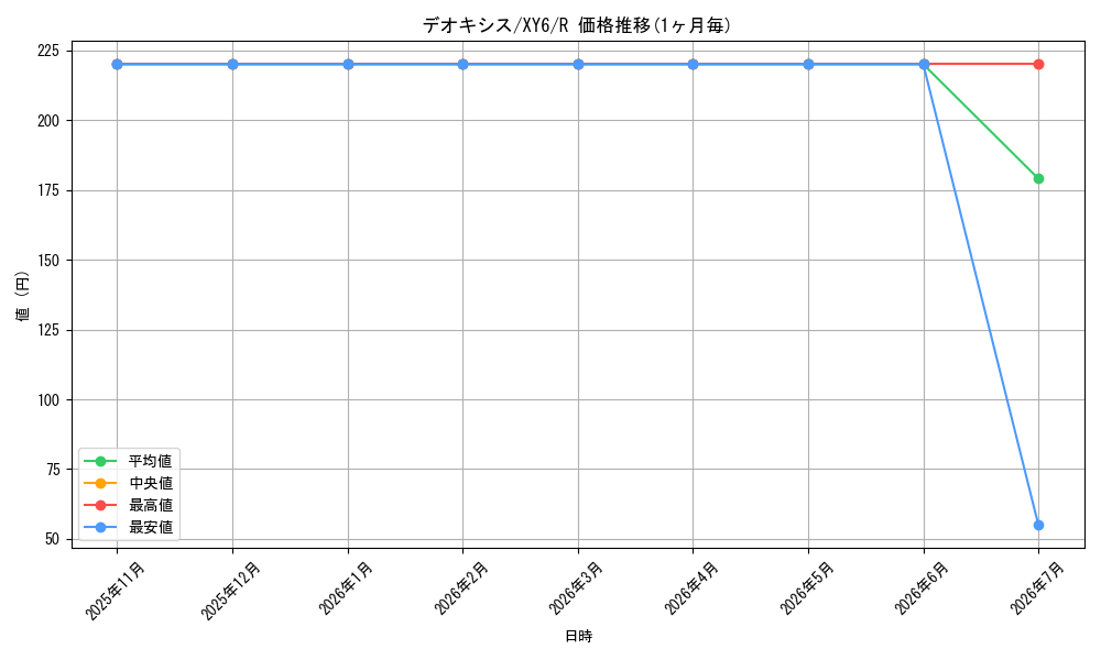 card_32513_series_61168_rarity_65216_graph