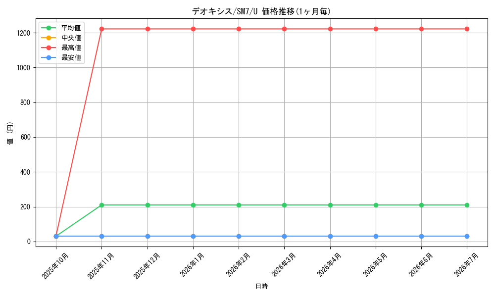 card_32513_series_61263_rarity_65215_graph
