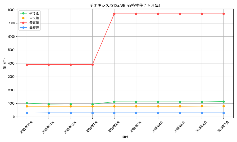 card_32513_series_61372_rarity_86461_graph