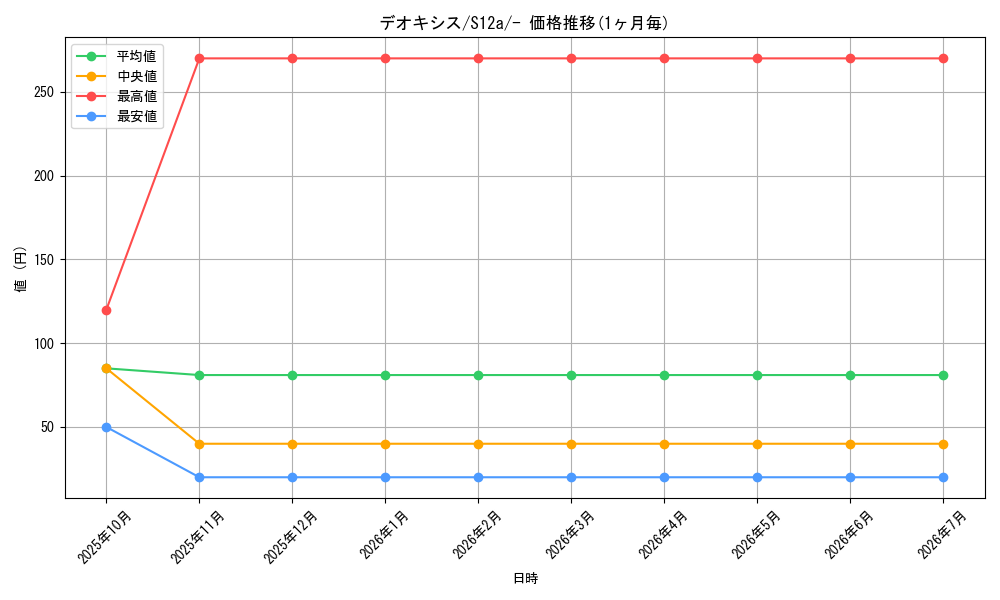 card_32513_series_61372_rarity_95225_graph