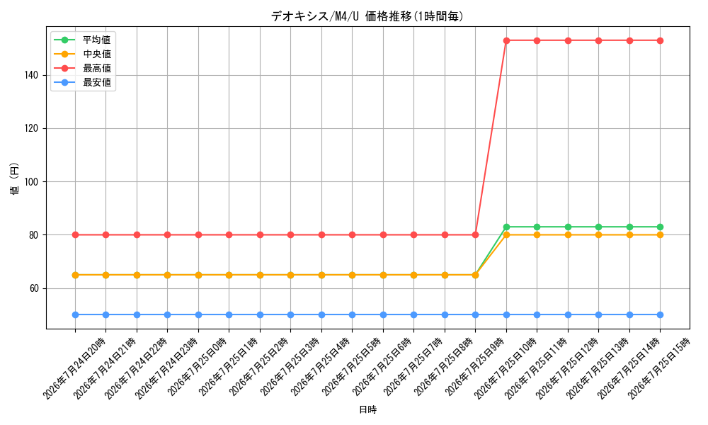 card_32513_series_8906805_rarity_65215_graph