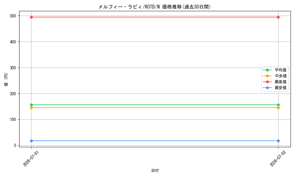 card_3252_series_7150_rarity_1_graph