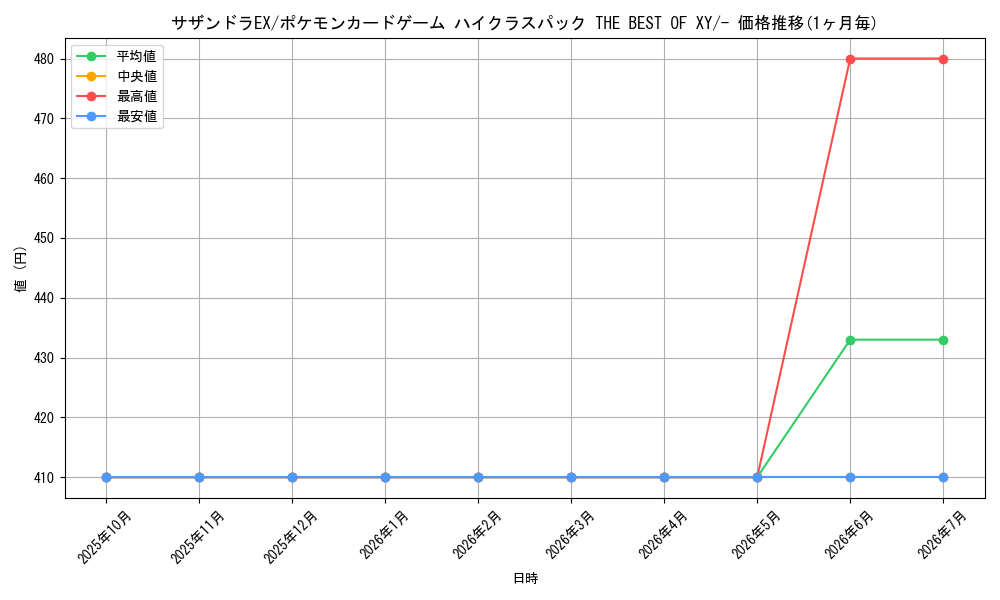 card_32534_series_61191_rarity_95225_graph