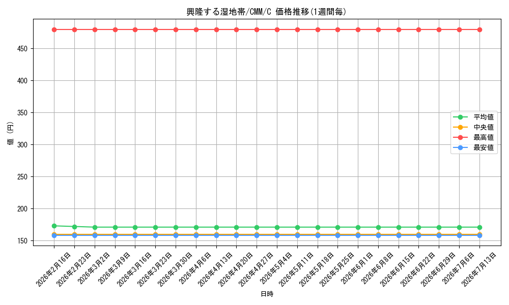 card_326866_series_179932_rarity_323480_graph