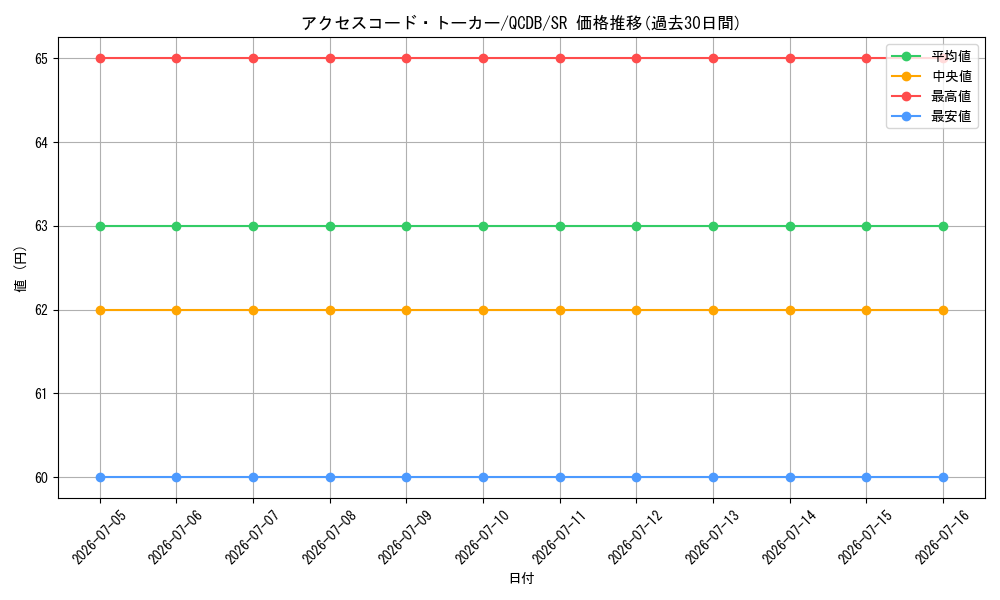card_3327_series_1759_rarity_3_graph