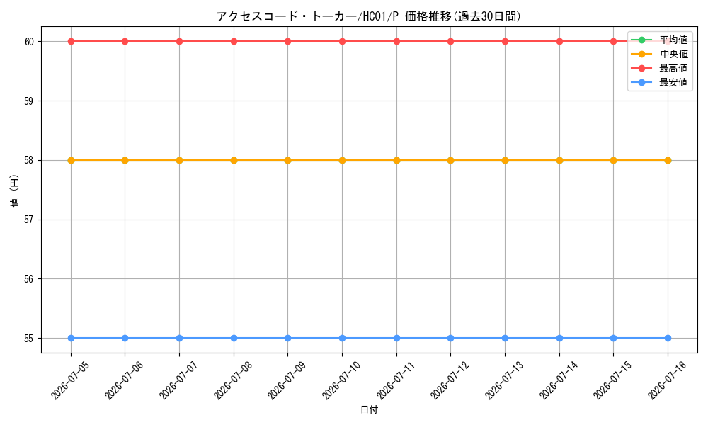 card_3327_series_4322_rarity_2_graph
