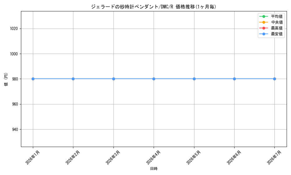 card_333018_series_211276_rarity_323476_graph