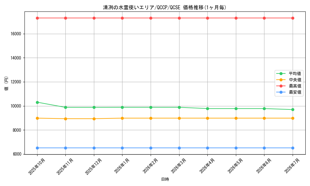 card_3365_series_2528_rarity_408_graph