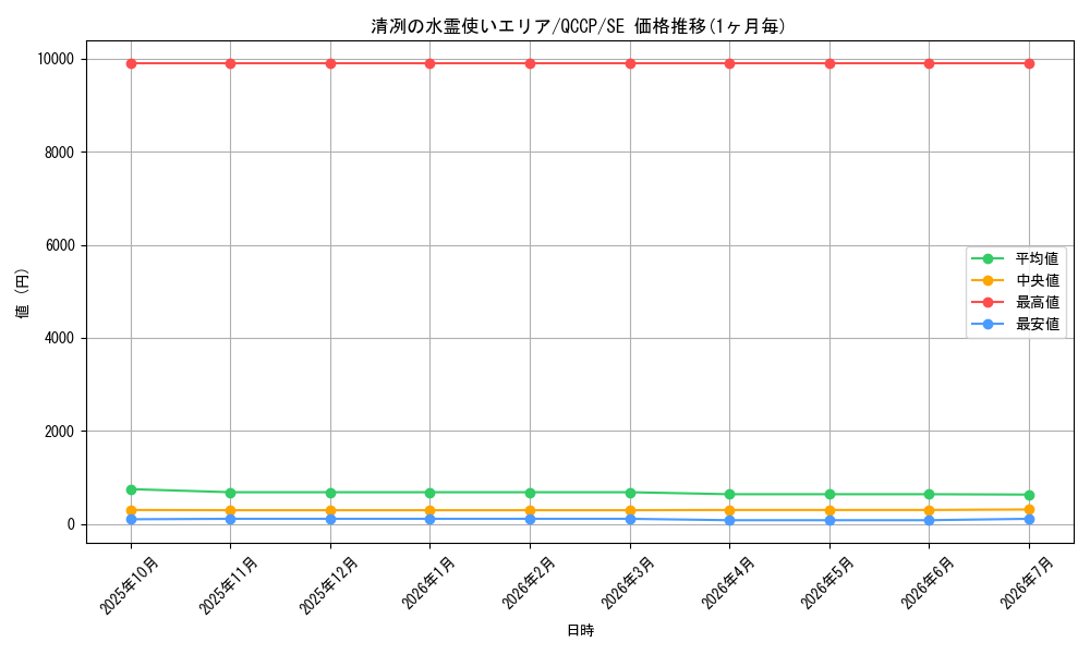 card_3365_series_2528_rarity_5_graph