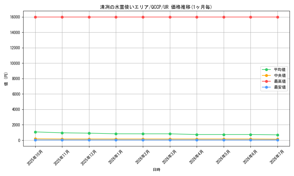 card_3365_series_2528_rarity_7_graph