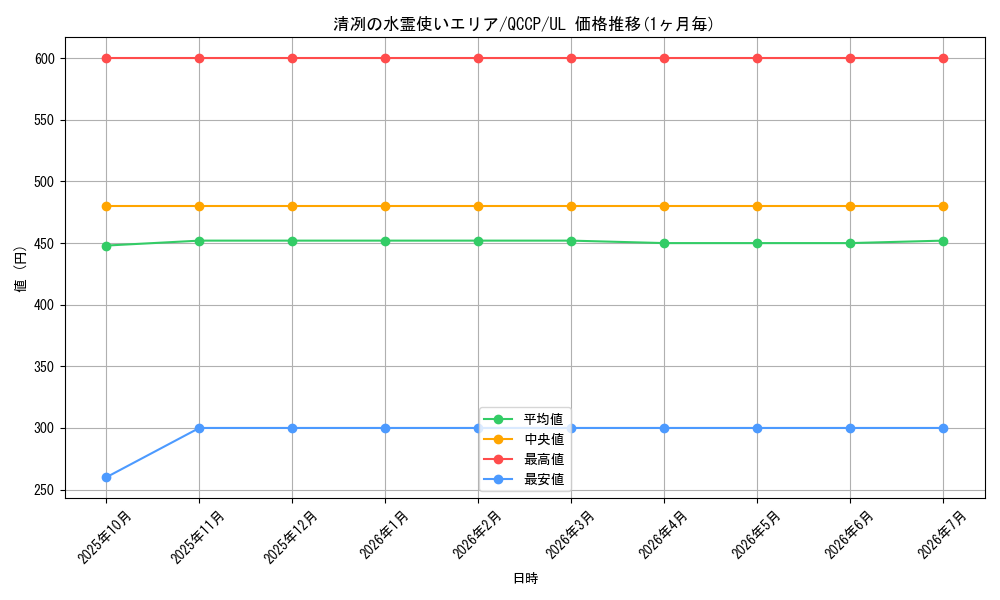 card_3365_series_2528_rarity_77_graph