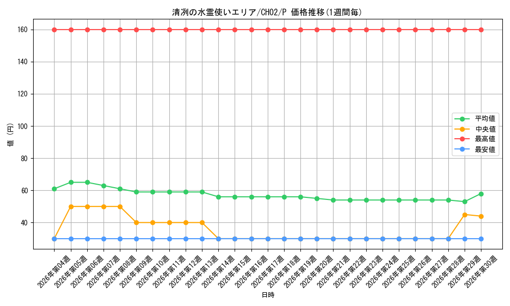 card_3365_series_2789878_rarity_2_graph