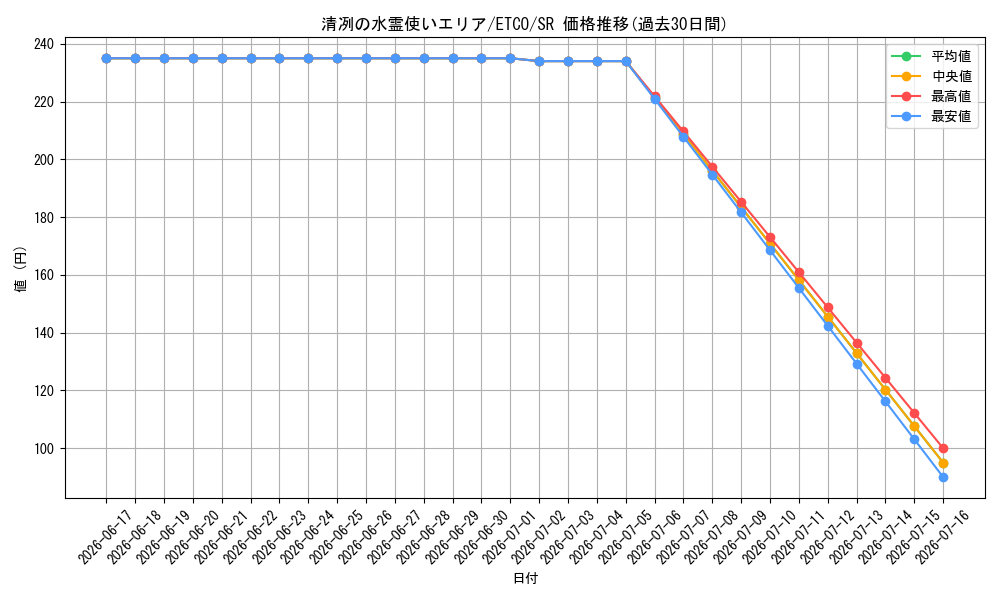 card_3365_series_7543_rarity_3_graph
