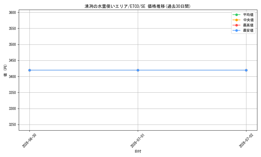 card_3365_series_7543_rarity_5_graph