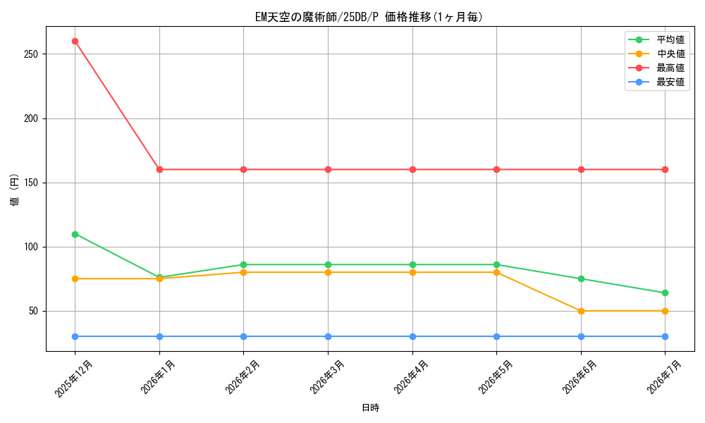 card_3472_series_1718805_rarity_2_graph