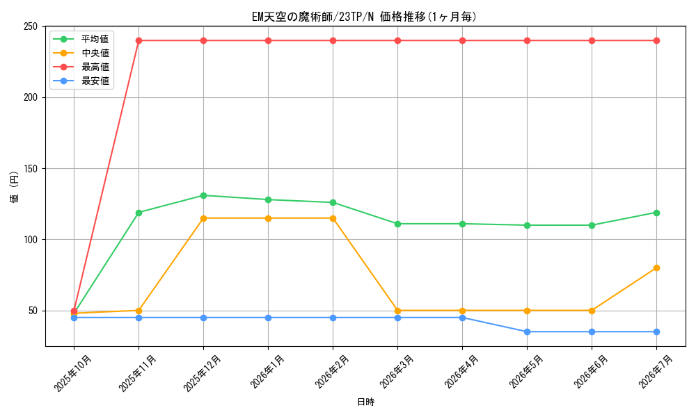 card_3472_series_5916_rarity_1_graph