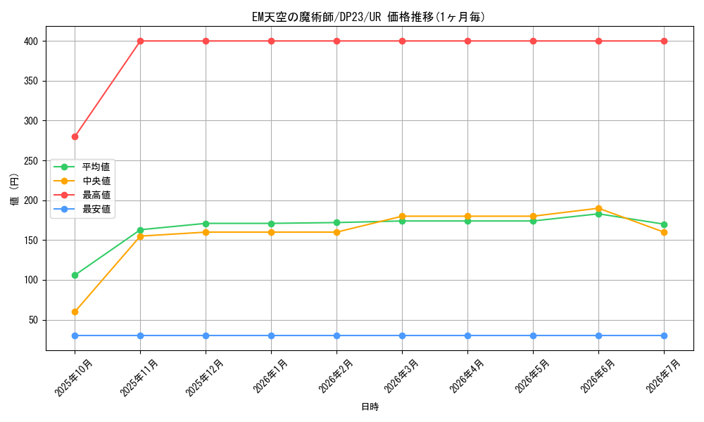 card_3472_series_7982_rarity_7_graph