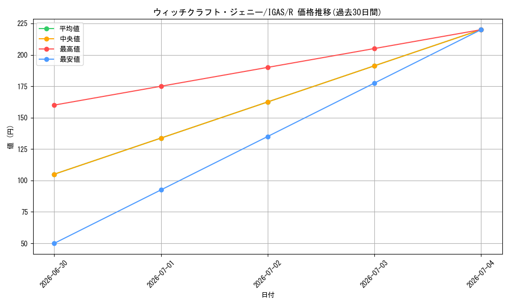 card_3507_series_8062_rarity_62_graph